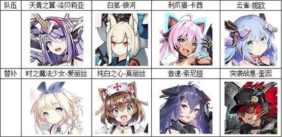 机动战姬聚变推图阵容