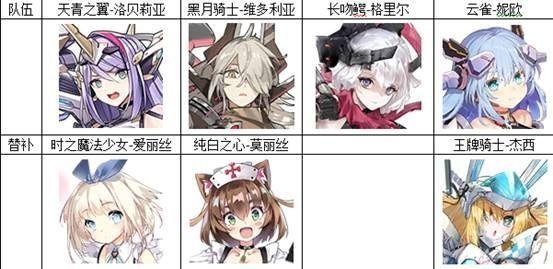 机动战姬聚变推图阵容3