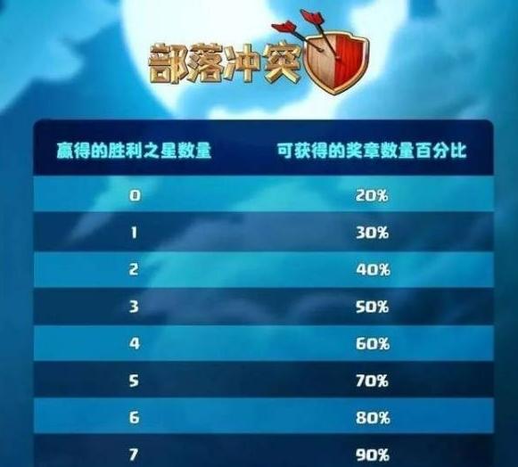 部落冲突图片14