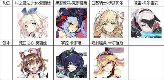 机动战姬聚变推图阵容4