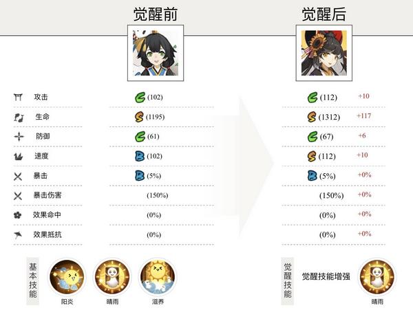 阴阳师国际服5