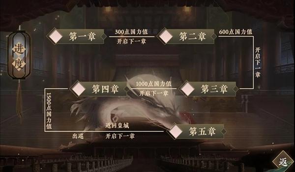 朕的那些年清软图片6