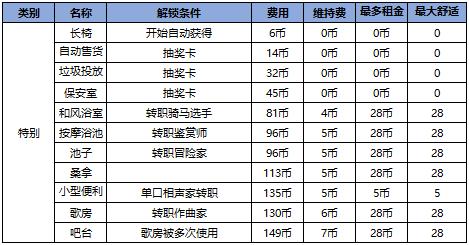 幸福公寓物语免费版