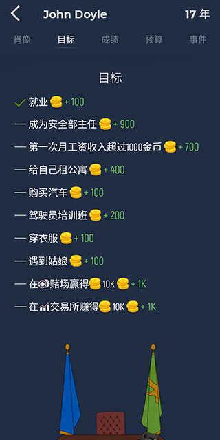 从贫民到大亨奇妙人生