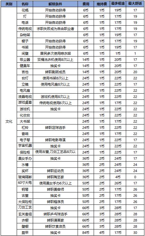 幸福公寓物语免费版