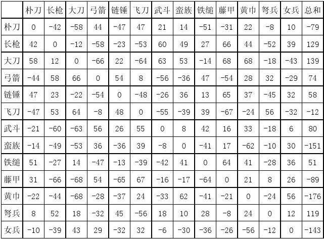 三国群英传2单机版