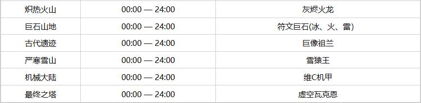元气骑士前传免费版