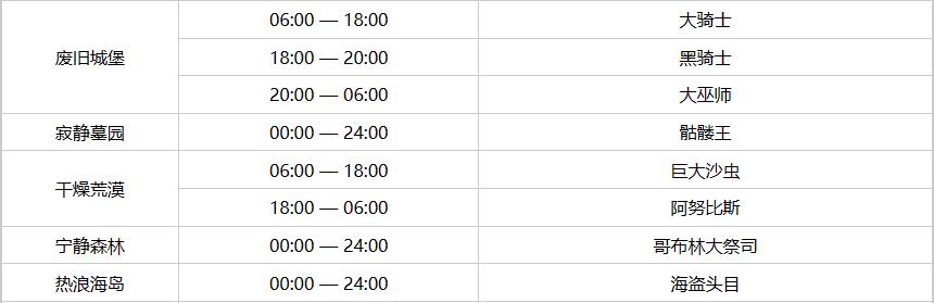 元气骑士前传免费版