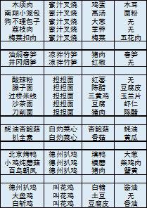 舌尖上的美食梦菜谱