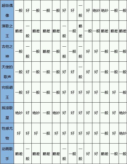 百万乐曲物语完整版