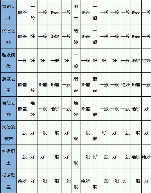 百万乐曲物语完整版