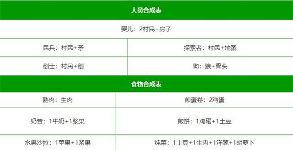 堆叠大陆手机版合成表