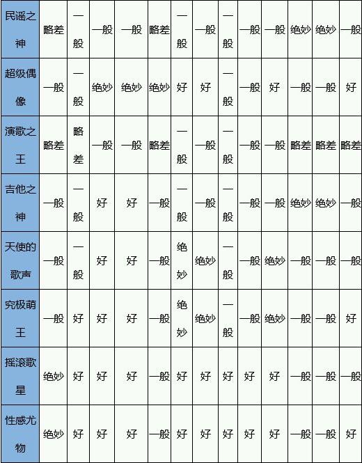 百万乐曲物语完整版