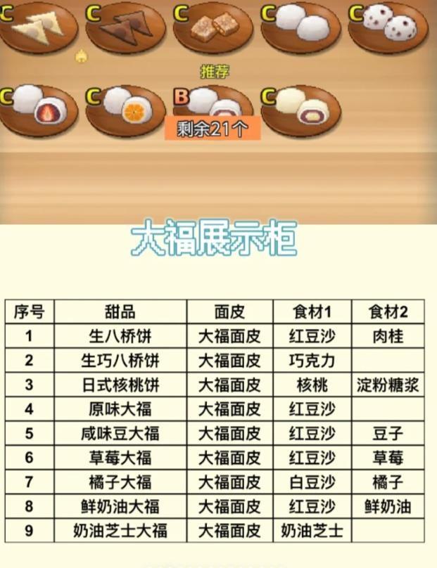 哆啦a梦的铜锣烧店物语免费版