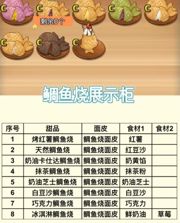 哆啦a梦的铜锣烧店物语免费版