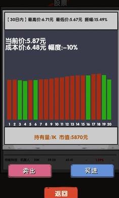 
                        失业在家炒股                    截图1