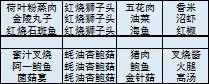 舌尖上的美食梦菜谱