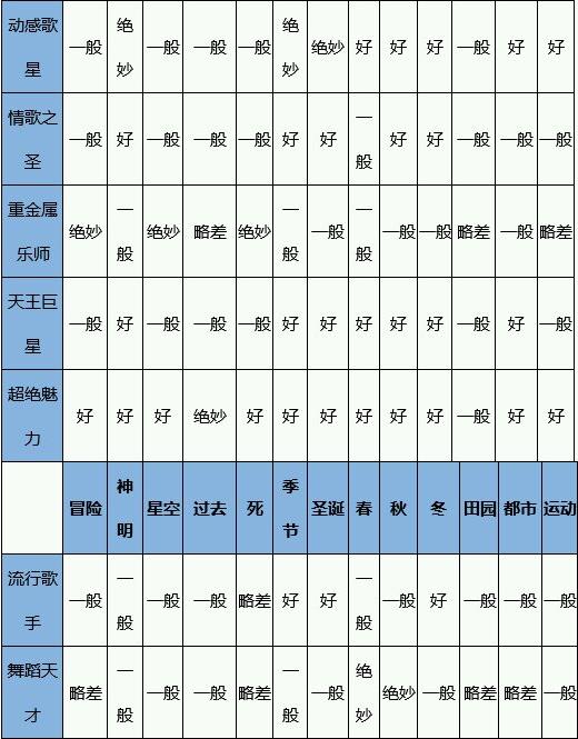 百万乐曲物语完整版