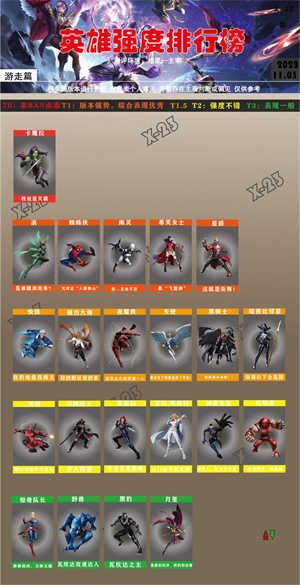 漫威超级战争破解版无限点券版英雄强度榜2