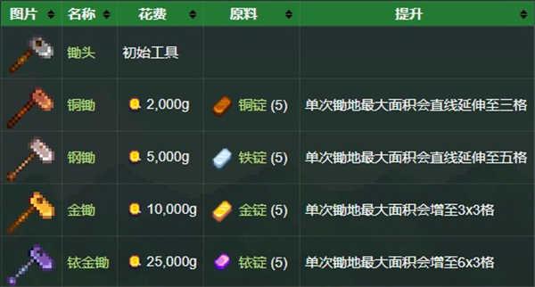 星露谷物语枫姨美化版无限金币