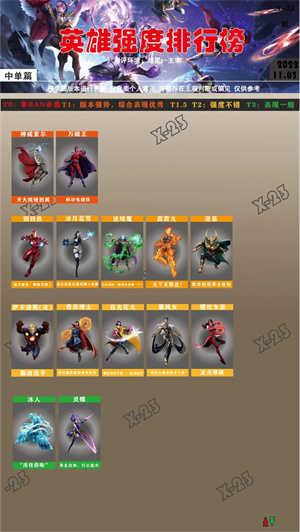 漫威超级战争破解版无限点券版英雄强度榜4
