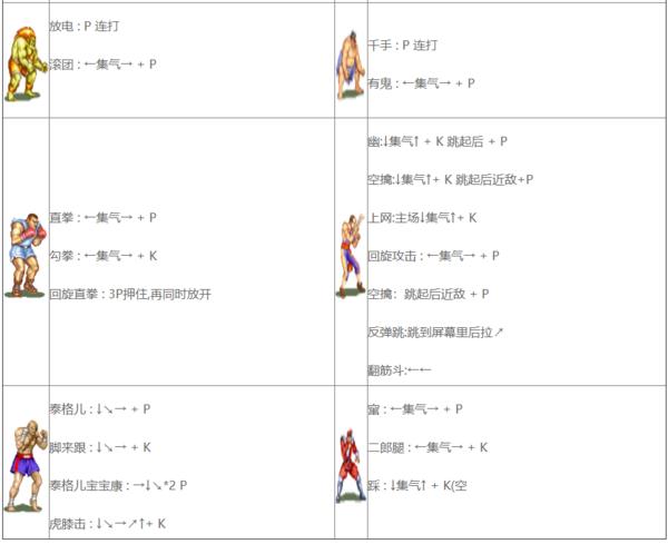 街头霸王2金手指破解版下载-街头霸王2金手指破解版最新下载