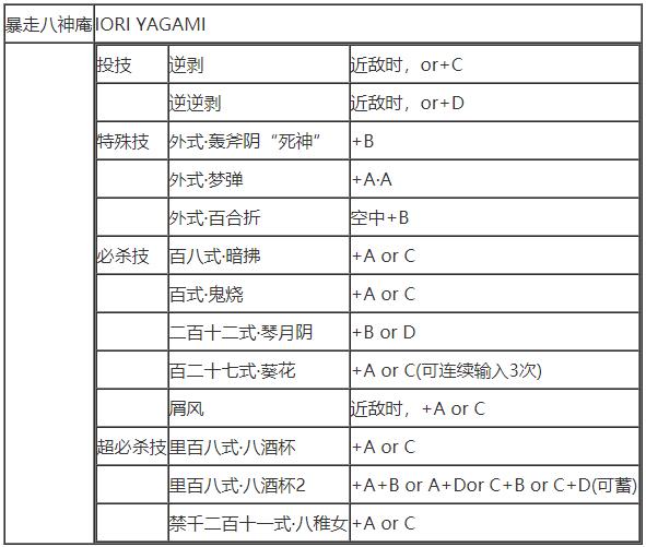 拳皇97(单机版)下载-拳皇97(单机版)安卓下载
