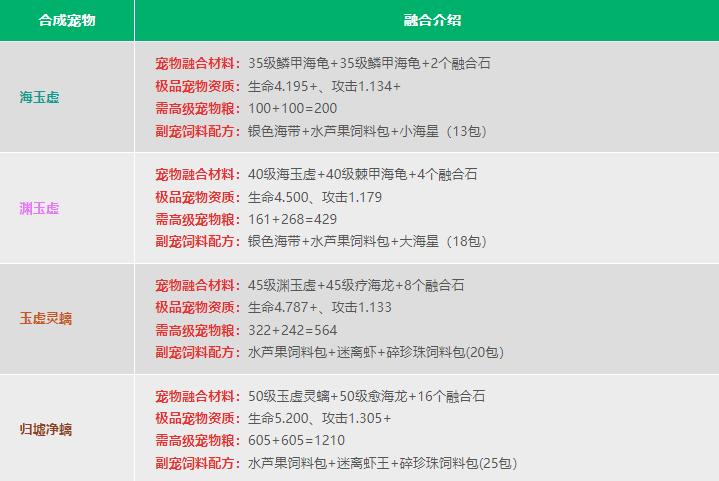 创造与魔法宠物融合表 创造与魔法宠物融合表2023