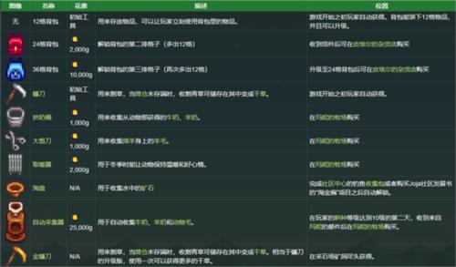 星露谷物语工具介绍6