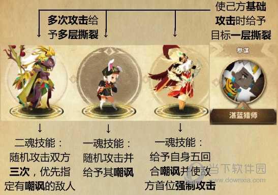 法蒂玛sp角色阵容思路推荐