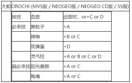 拳皇97(单机版)下载-拳皇97(单机版)安卓下载