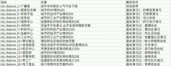 世界征服者4强国梦MOD下载-世界征服者4强国梦mod无限勋章版下载