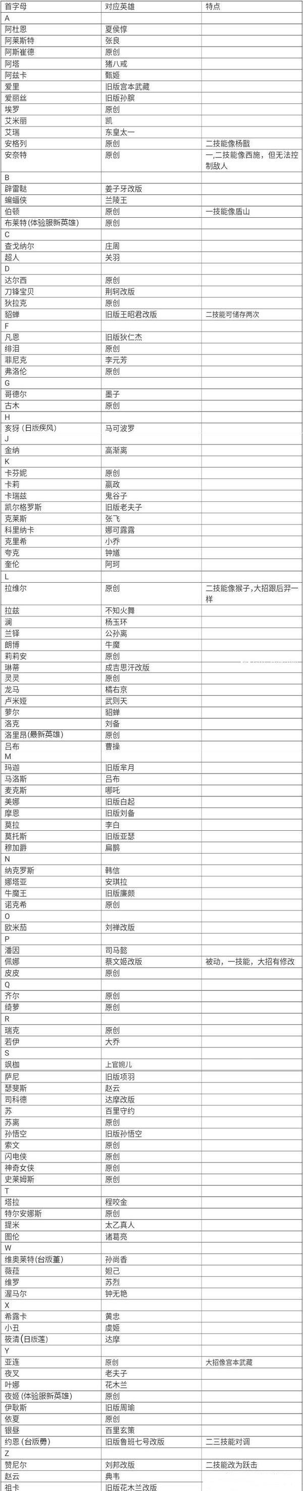 王者荣耀国际服-王者荣耀国际服