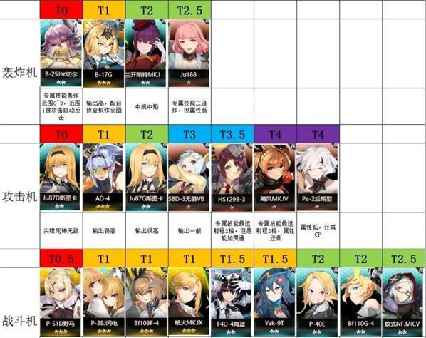 灰烬战线角色强度排名一览