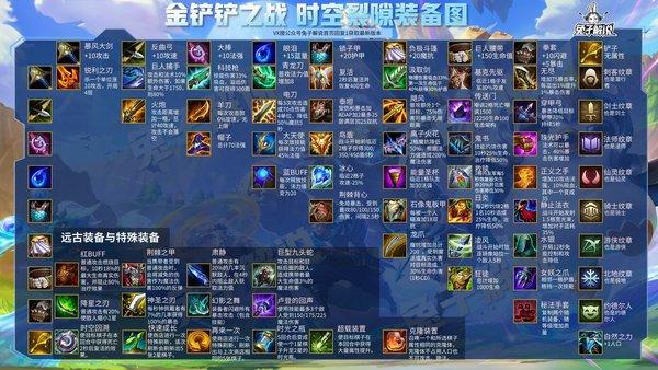 金铲铲之战游戏下载-金铲铲之战云顶之弈游戏下载