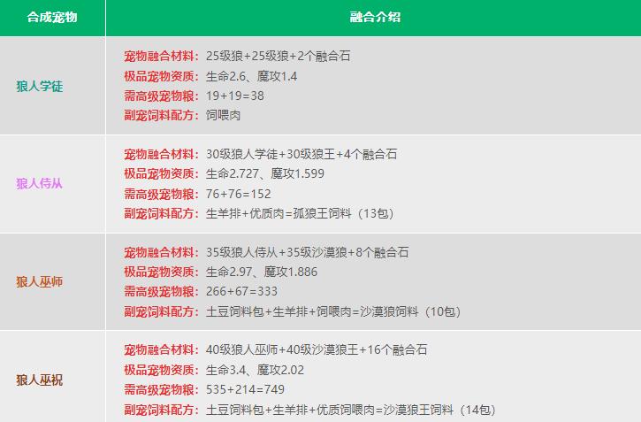 创造与魔法宠物融合表 创造与魔法宠物融合表2023