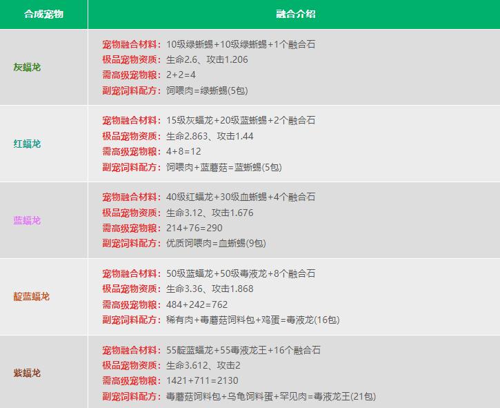 创造与魔法宠物融合表 创造与魔法宠物融合表2023