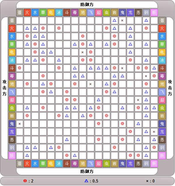 口袋进化精灵技能攻略4