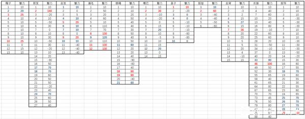 鬼谷八荒免费版下载-鬼谷八荒无需付费版下载(附攻略)