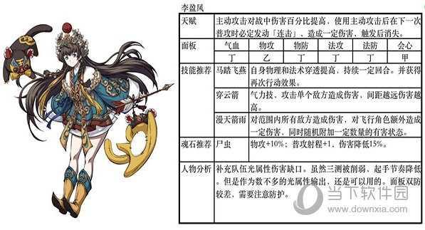 天地劫幽城再临阵容推荐