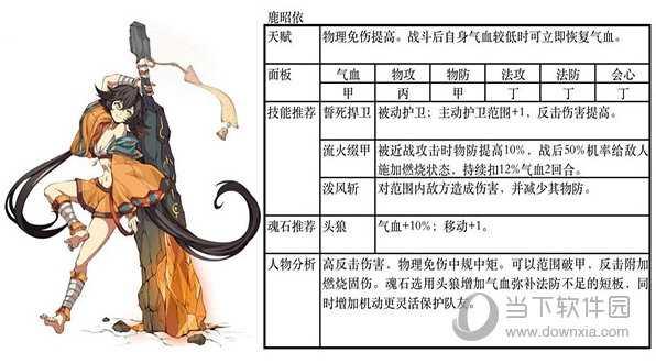 天地劫幽城再临阵容推荐