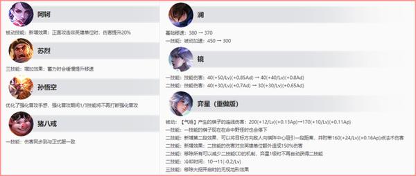 王者荣耀s25赛季下载-王者荣耀s25赛季更新下载