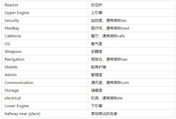 在我们之间汉化版(MOD菜单)下载-在我们之间联机汉化mod版下载
