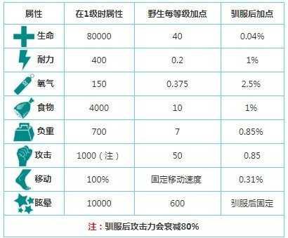 方舟生存进化2.0.22内置菜单破解版下载-方舟生存进化2.0.22破解版下载