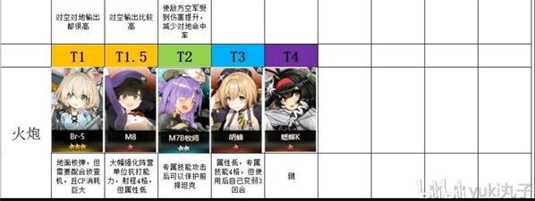 灰烬战线角色强度排名一览