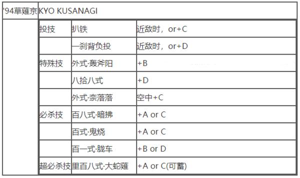 拳皇97(单机版)下载-拳皇97(单机版)安卓下载