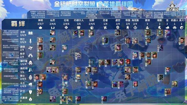 金铲铲之战游戏下载-金铲铲之战云顶之弈游戏下载