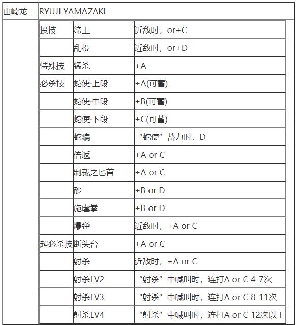 拳皇97(单机版)下载-拳皇97(单机版)安卓下载