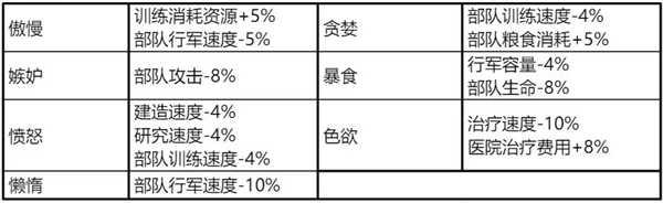 阿瓦隆之王vivo版活动详细策略解析截图2