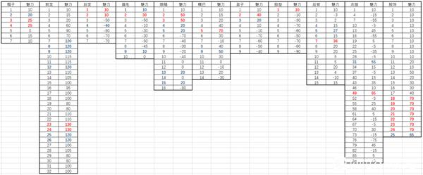 鬼谷八荒免费版下载-鬼谷八荒无需付费版下载(附攻略)